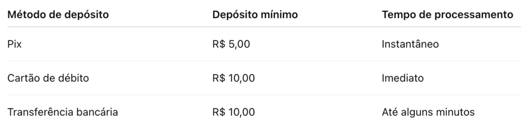 Bet365 - Opções de depósito