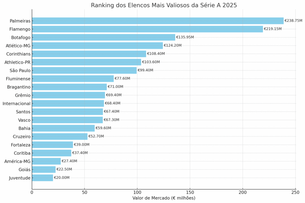 seria A clubes transfermarkt