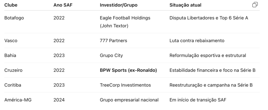 Modelso finances Seria A