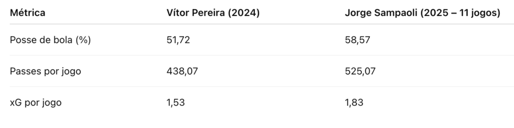 Flamengo trainers comparision