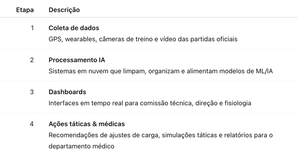 Palmeiras Analitic lab