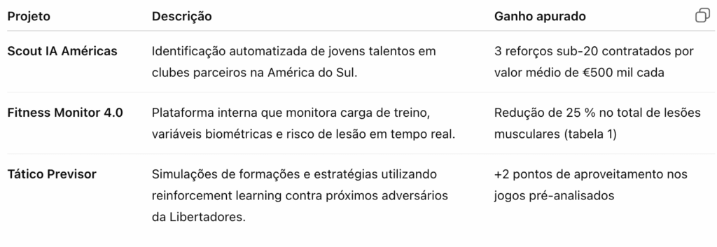 Palmeiras Lab succeses