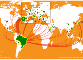 A internacionalização do futebol brasileiro: clubes que exportam marcas e atletas Fonte: Relatório do CIES sobre transferências de atletas brasileiros