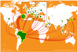 Fonte: Relatório do CIES sobre transferências de atletas brasileiros