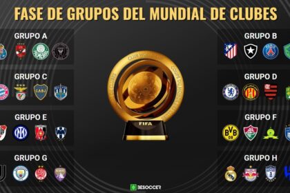 groups mundial klubes