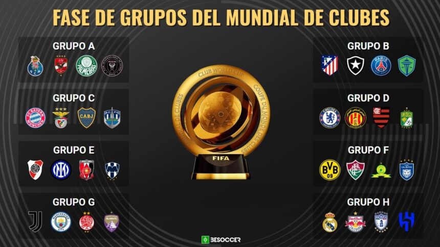 groups mundial klubes