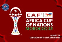 O futebol africano em xeque após a final da Africa Cup of Nations Copa Africana