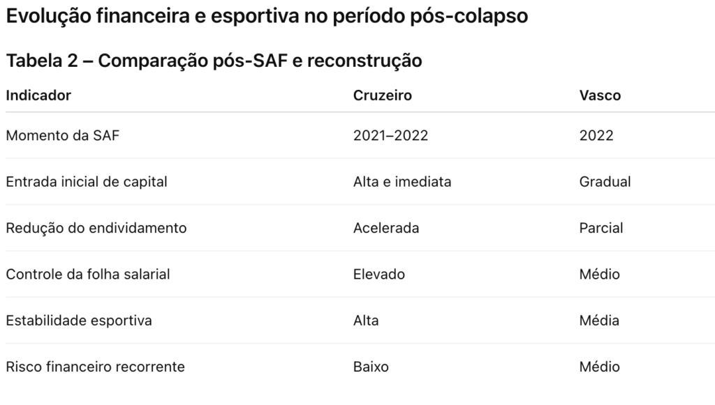 Vasco x cruzeiro Evolução financeira e esportiva