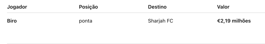 Corinthians - Saídas com taxa