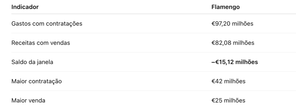 Flameng- - Balanço financeiro