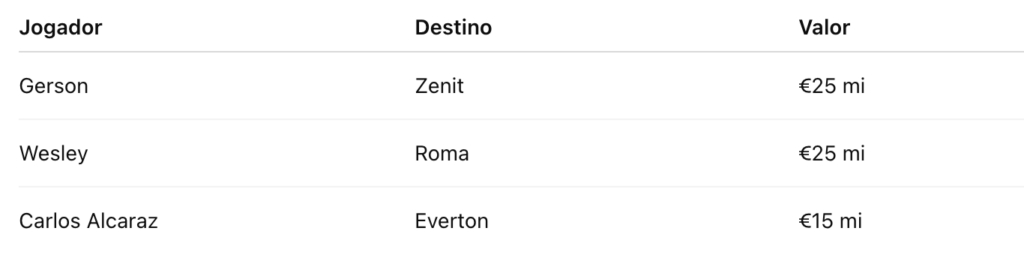 Flamengo Saídas mais relevantes