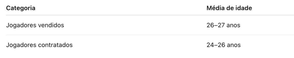 Flamengo manutenção do pico competitivo