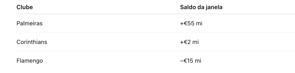 modelo Flamengo em 2026