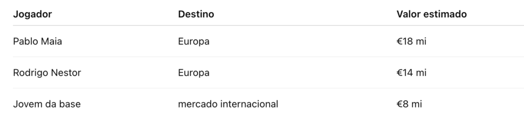 Sao Paulo monetização estratégica